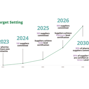 Converge Target Setting chart