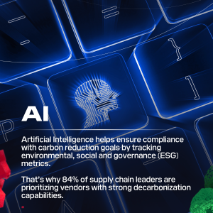 "AI. Artificial Intelligence helps ensure compliance with carbon reduction goals by tracking environmental, social and governance (ESG) metrics. That's why 84% of supply chain leaders are prioritizing vendors with strong decarbonization capabilities."