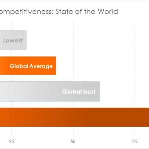 State of the World 2023