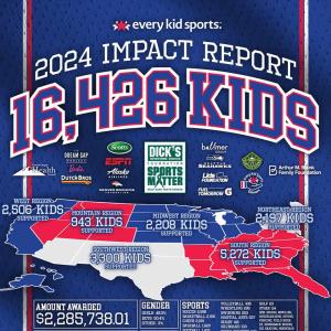 2024 Impact Report graphic