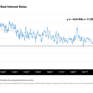 700 Years of Global Real Interest Rates infographic