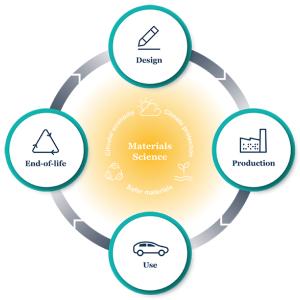 materials science infographic