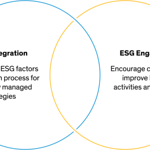 Venn diagram of ESG Integration and ESG Engagement