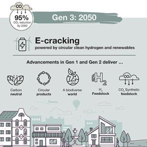 Gen 3: 2050 Infrographic