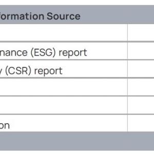 Primarily Publicly Available Information Source