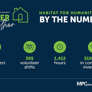 Habitat for Humanity Build By the Numbers