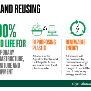 Reducing and reusing