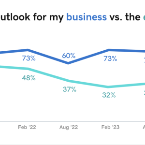 Positive outlook for my business vs. the economy