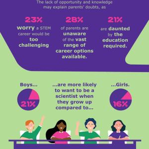 infographic