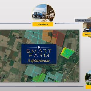 Smart Farm Experience infographic