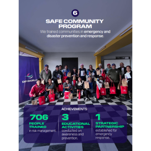 infographic detailing safe community program impact by DP World in Peru