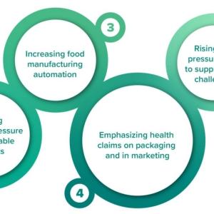 infographic of food trends
