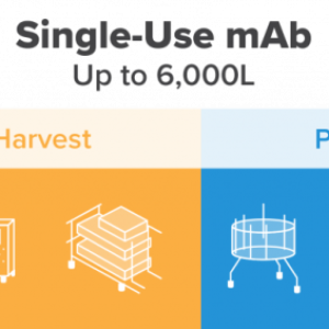  single-use technologies