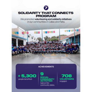 infographic detailing volunteering impact by DP World in Peru 