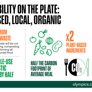 Sustainability on the plate: plant-based, local, organic