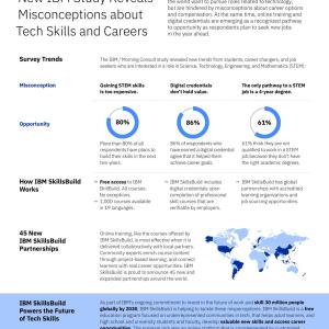 New IBM Study Reveals Misconceptions about Tech Skills and Careers Infographic