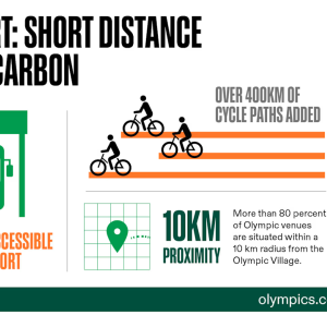 Transport: short distance and low carbon