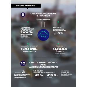 infographic detailing DP World's decarbonization achievements in Peru