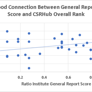 Good Connection Between General Report Score and CSRHub Overall Rank