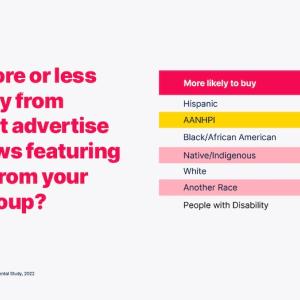 Are you more or less likely to buy from brands that advertise on TV shows featuring someone from your identity group chart.