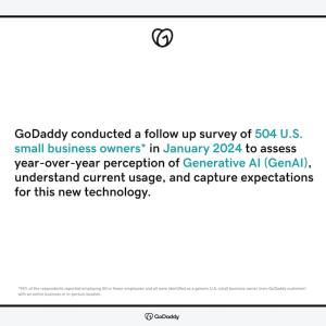GoDaddy conducted a follow up survey of 504 U.S. small business owners* in January 2024 to assess year-over-year perception of Generative Al (GenAl), understand current usage, and capture expectations for this new technology.