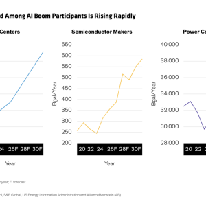 US Water Demand Among AI Boom Participants Is Rising Rapidly
