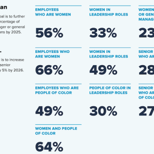 Aflac Japan Aflac Japan's goal is to further increase the percentage of women in manager or general manager positions by 2025. Aflac U.S. Aflac U.S's goal is to increase diversity within senior management by 5% by 2026. Board of Directors EMPLOYEES WHO ARE WOMEN 56% EMPLOYEES WHO ARE WOMEN 66% EMPLOYEES WHO ARE PEOPLE OF COLOR 49% WOMEN AND PEOPLE OF COLOR 64% WOMEN IN LEADERSHIP ROLES 33% WOMEN IN LEADERSHIP ROLES 49% PEOPLE OF COLOR IN LEADERSHIP ROLES 30% WOMEN IN MANAGER OR GENERAL MANAGER POSITIONS 23%