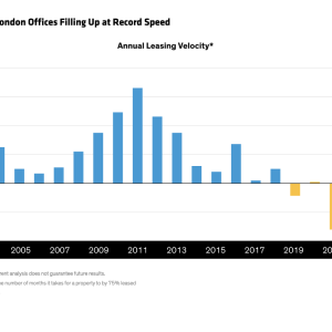 "New Central London Offices Filling Up at Record Speed" infographic