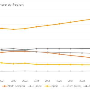 Automotive industry market share by country