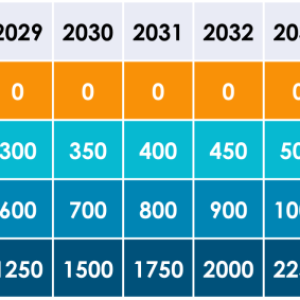 Climate Tax levies chart