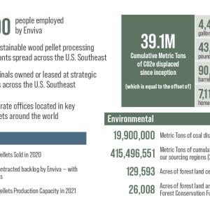 Infographic from Sustainability Report