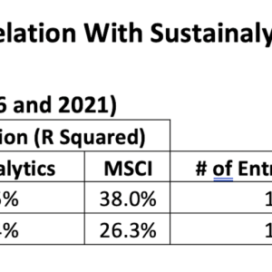 "CSRHub Correlation With Sustainalytics and MSCI" chart