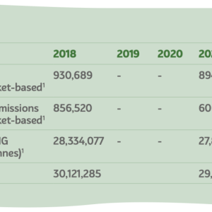 Chart of Mondelez's 2022 Progress