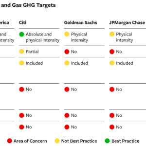 Carbon Performance Brief chart