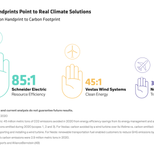 carbon handprint info graphic