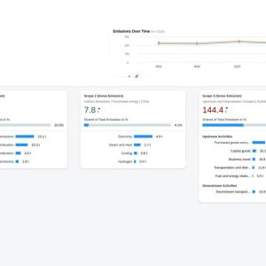 Greenhouse Gas Emissions dashboard