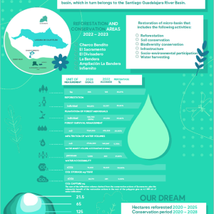Charco Bendito Project