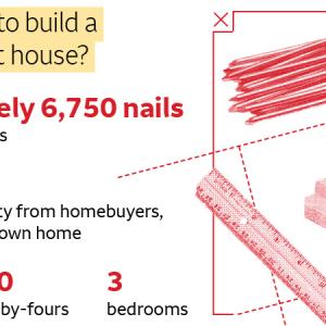 Infographic: "What it takes to build a typical Habitat house"