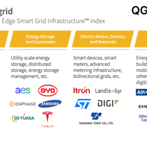 Clean Edge Smart Grid Infrastructure Index