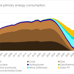 Energy mix chart