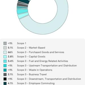 Greenhouse Gas Emissions