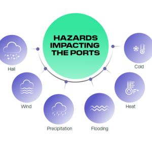 Hazards impacting the ports