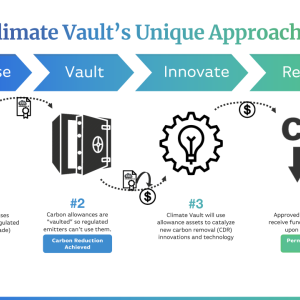 The Climate Vault approach