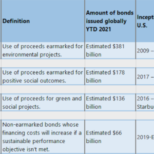 chart comparing bonds