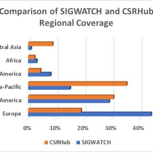 ESG Data Coverage Comparison 