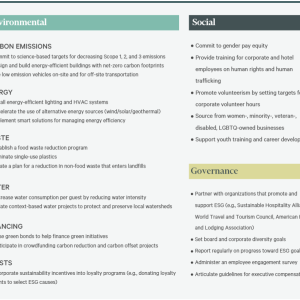 Info graphic Summary of highlight topics from the article Covering the Environmental, Social, and Governance topics.