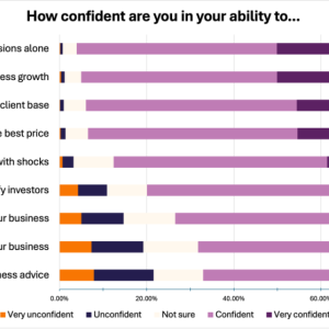 Entrepreneur survey results