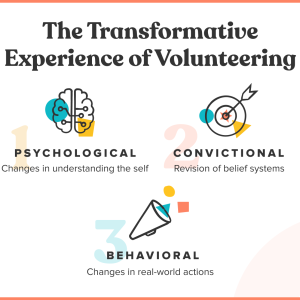 The experience of Volunteering