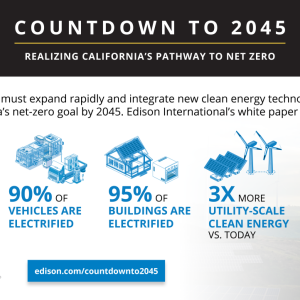 Countdown to 2045: Realizing California's pathway to net zero