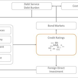 Credit Rating Circle
